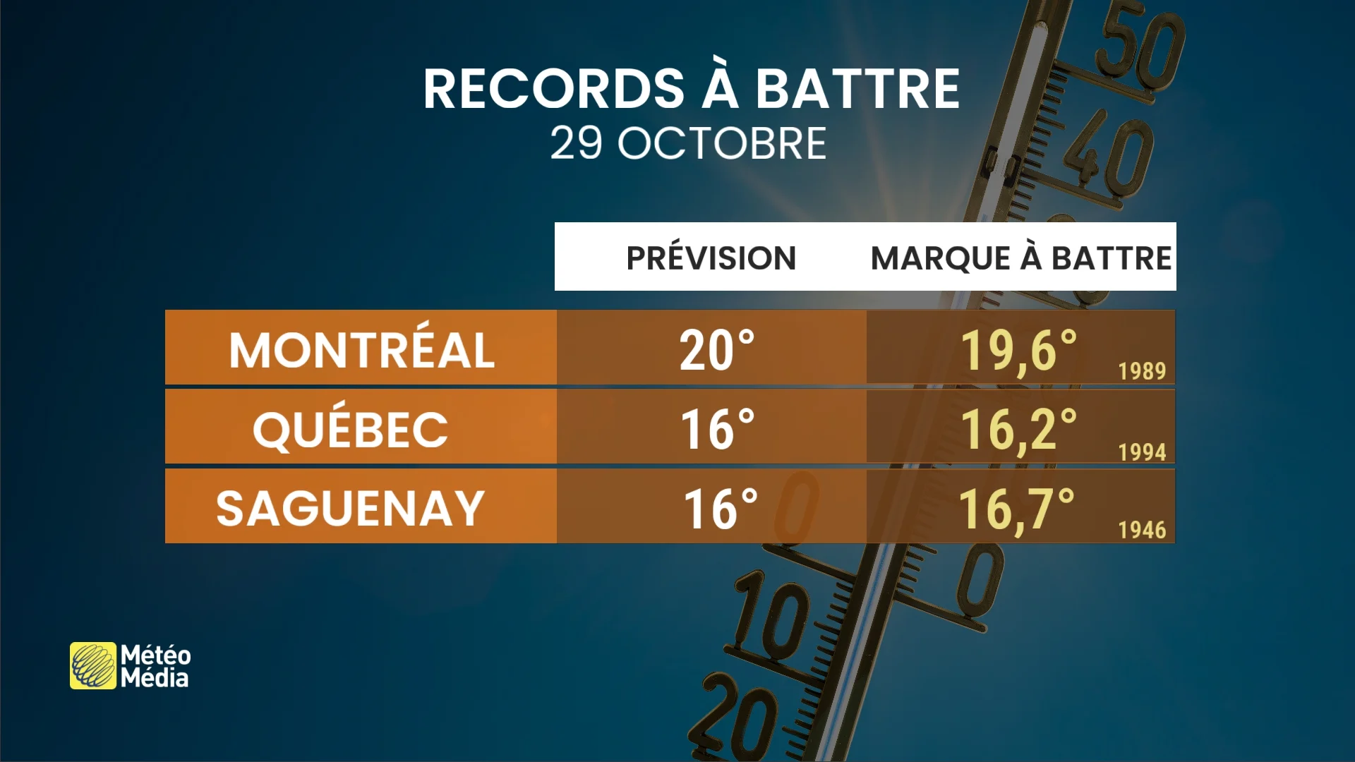 record temperature montreal saguenay quebec