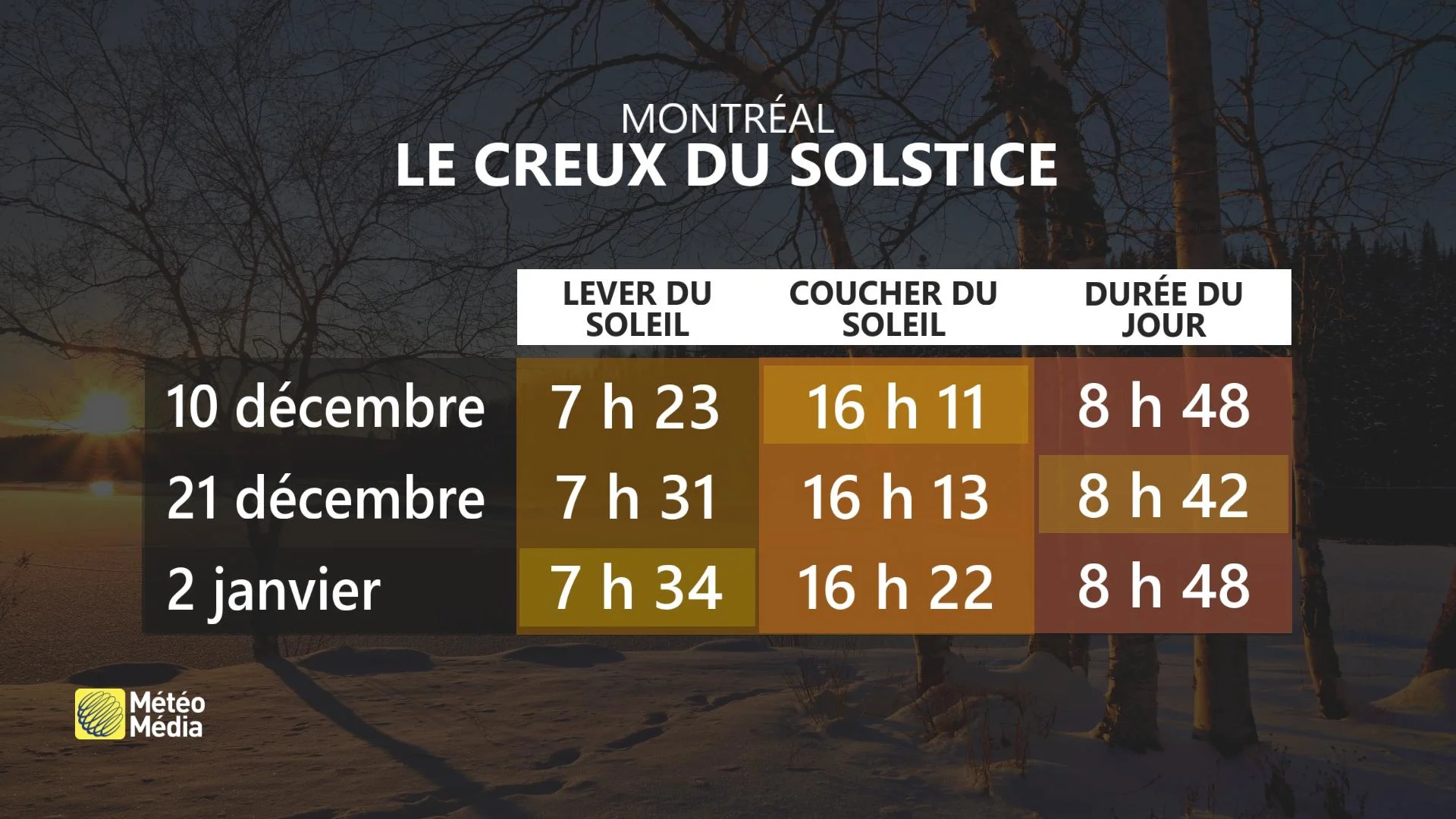 SOLEIL2 LEVER ET COUCHER HEURES