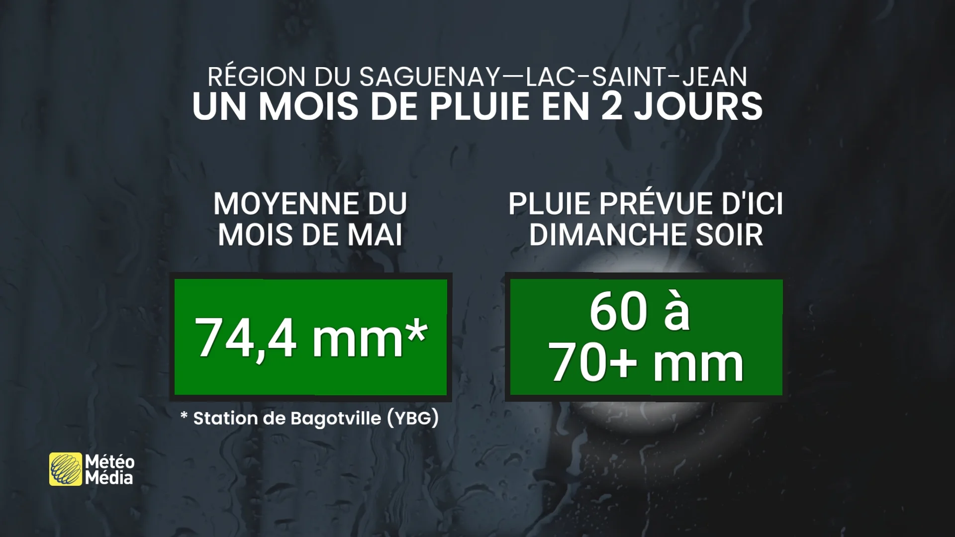 PLUIE3