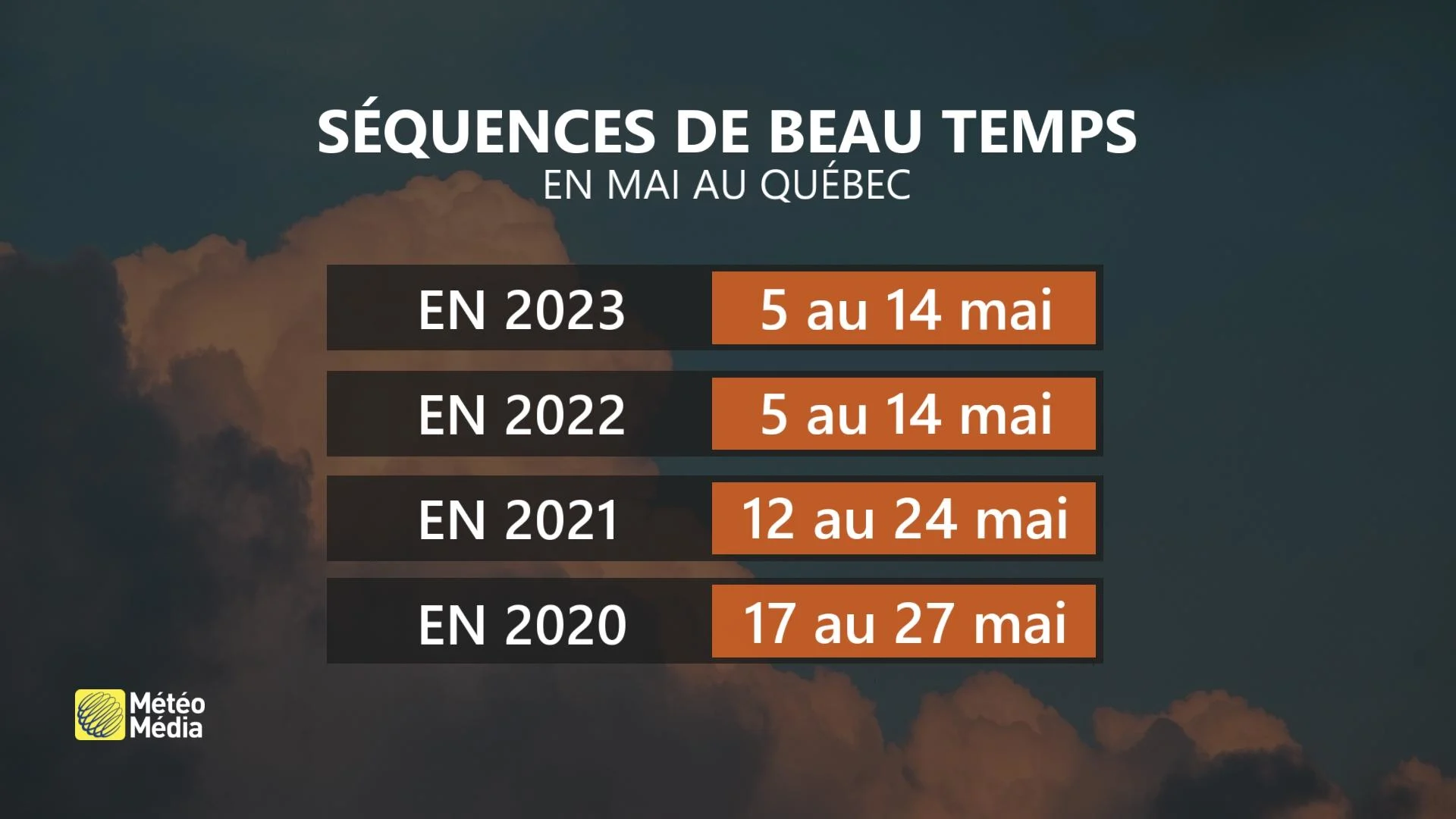 SEQUENCE 4