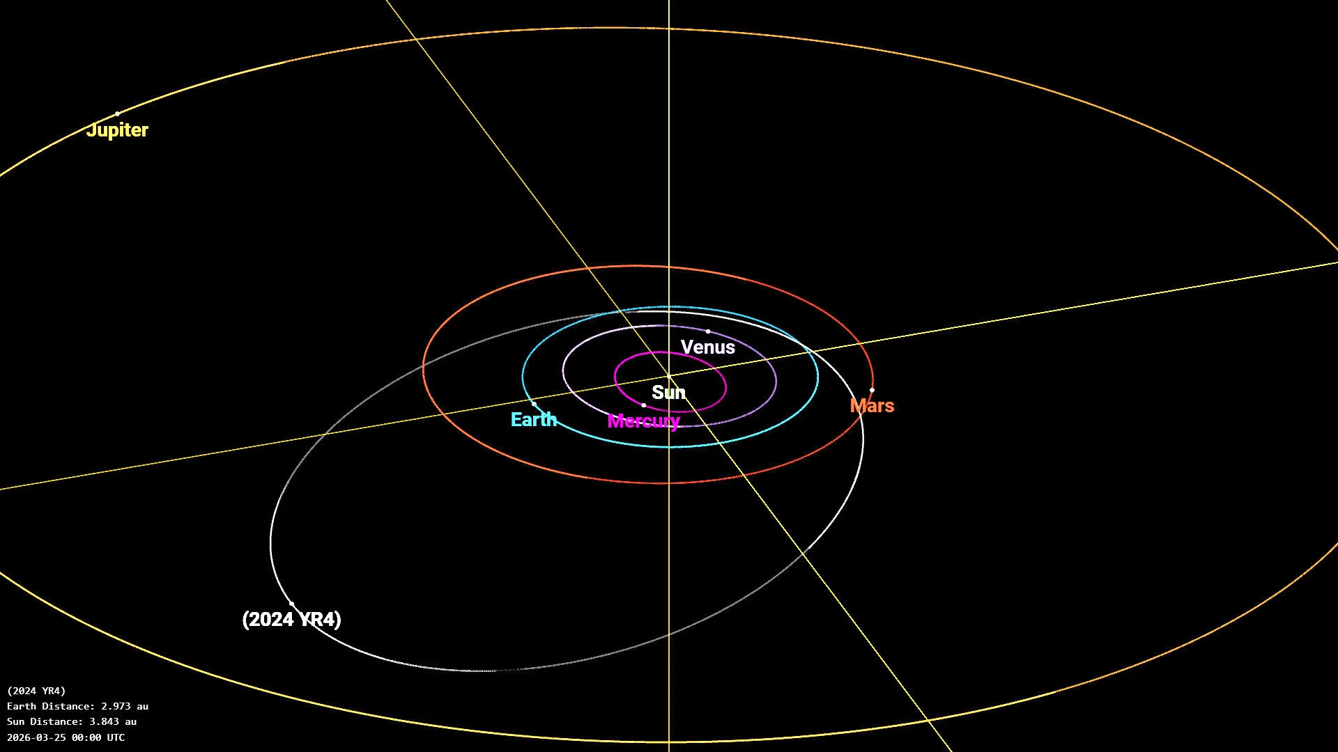 Asteroid-2024-YR4-location-25-03-2026