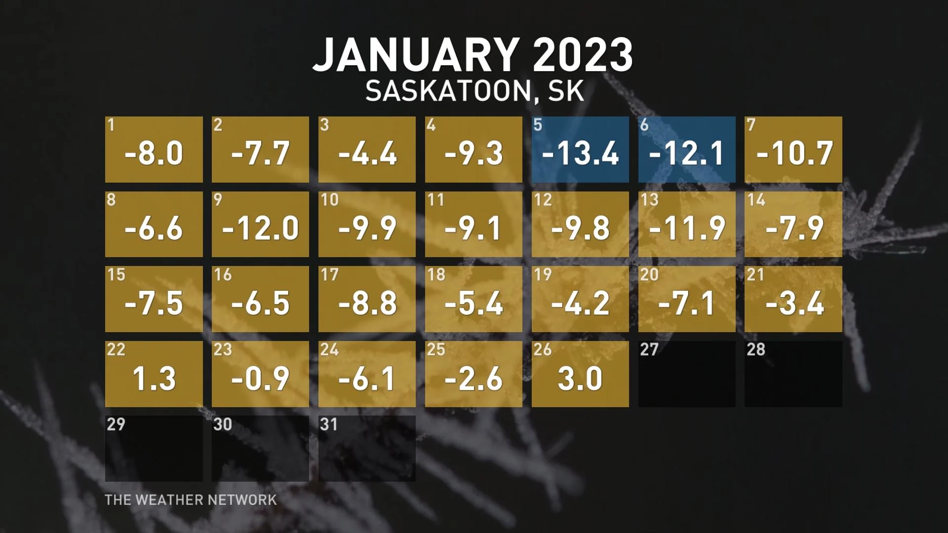 Temps In Saskatoon Through January 26 2023