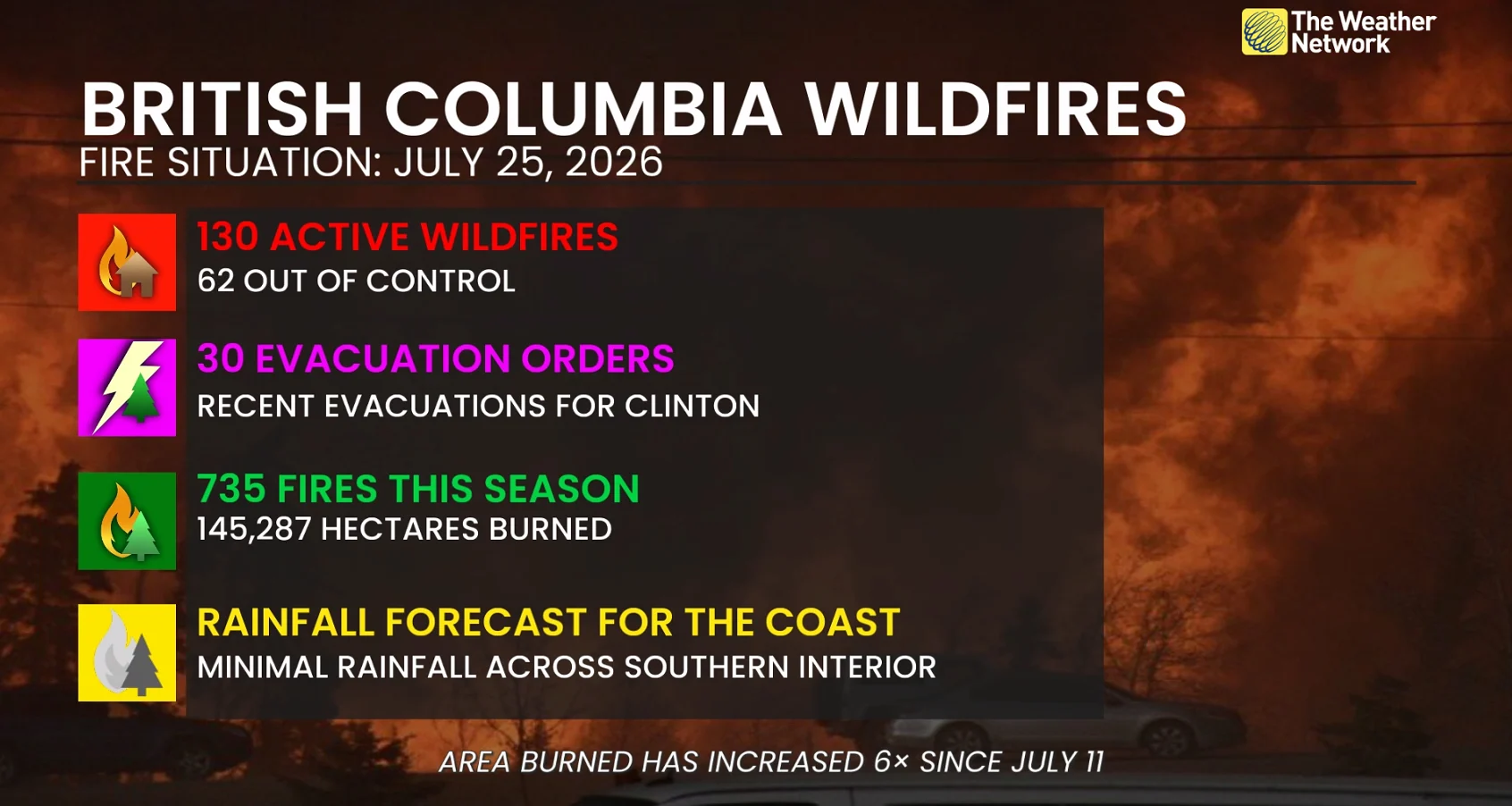 British Columbia wildfire situation July 25 2026