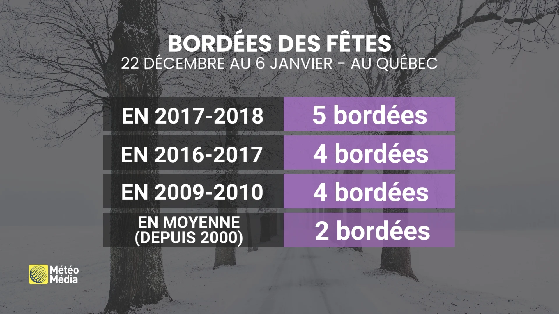 FÊTES1