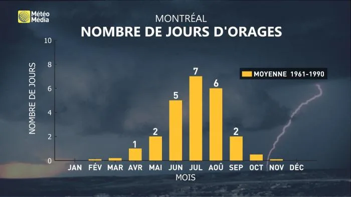 ORAGE3 (5)