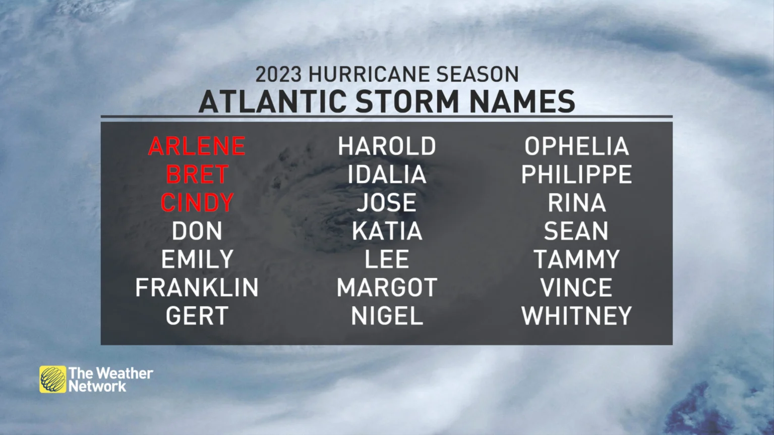 2023 Atlantic hurricane season storm names