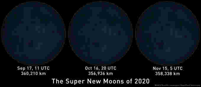 2020-SuperNewMoons