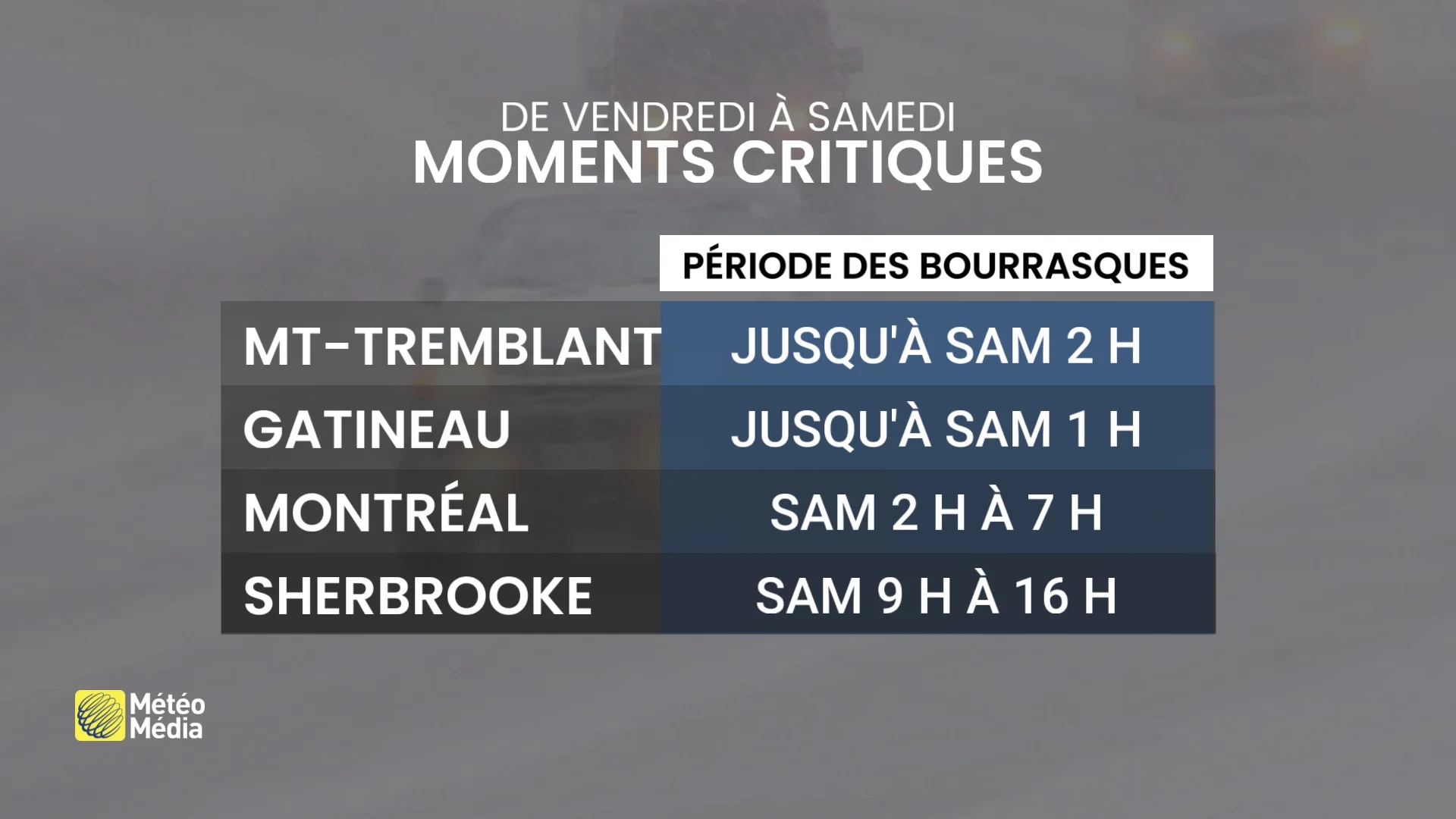 moments critiques