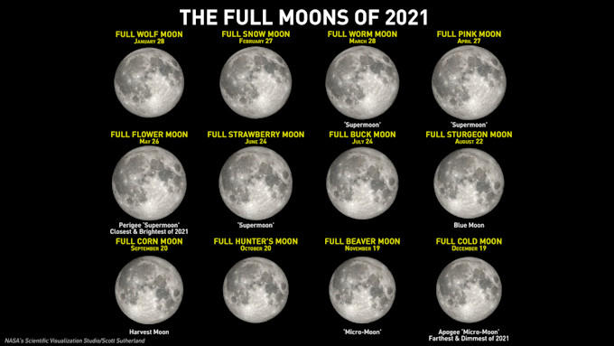 2021-Full-Moon-Names