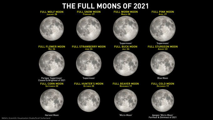 2021-Full-Moon-Names