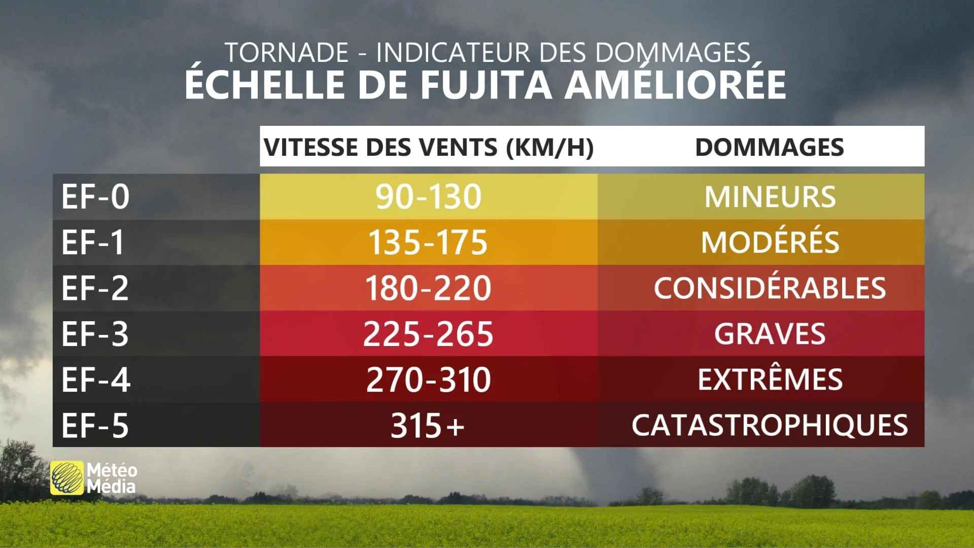 force tornade