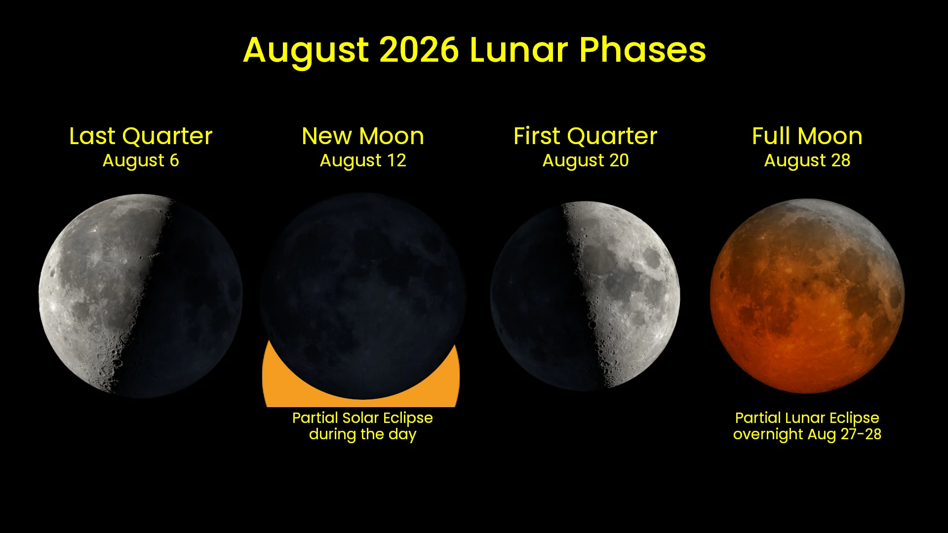 August 2026 - Lunar Phases with Eclipses