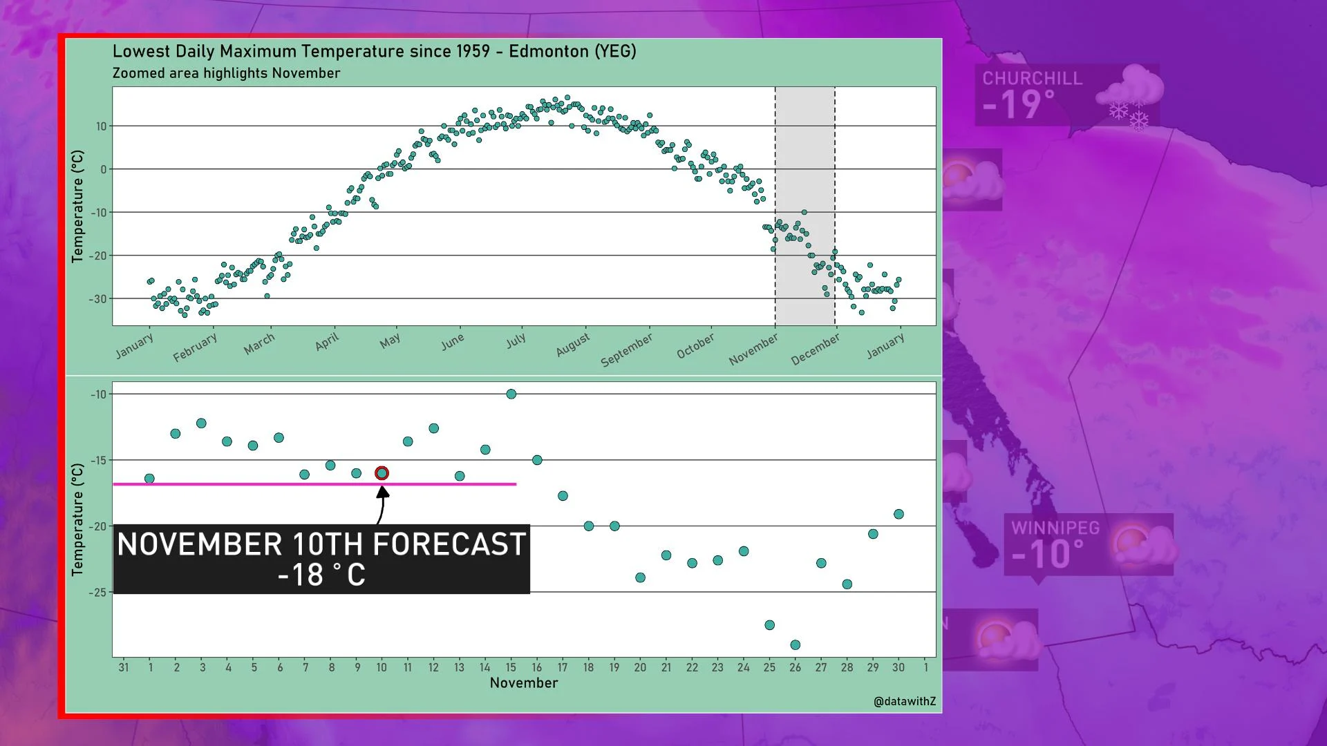 TempGraph