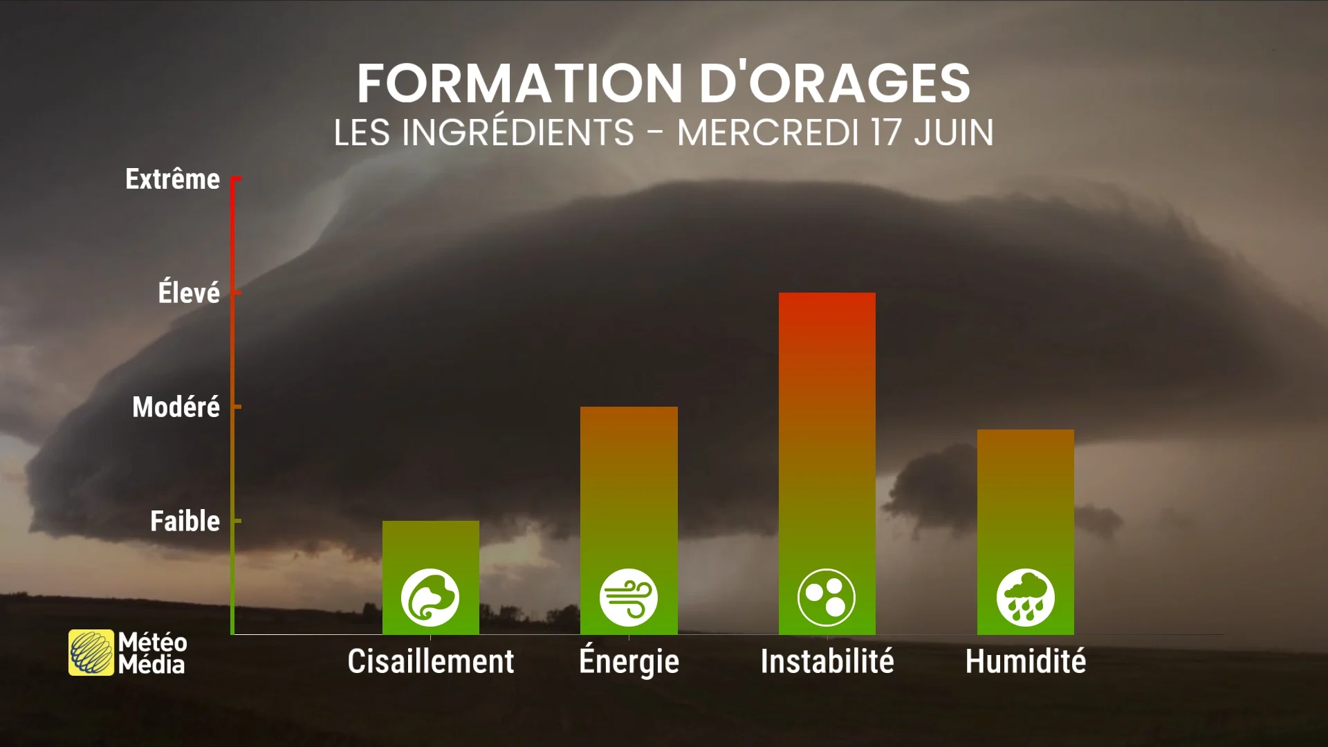 ORAGES4 (4)