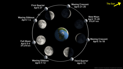 Watch the full 'Pink Moon' rise into the sky on April 6