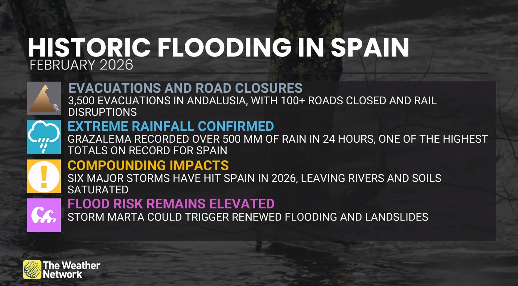 Historic flooding in Spain