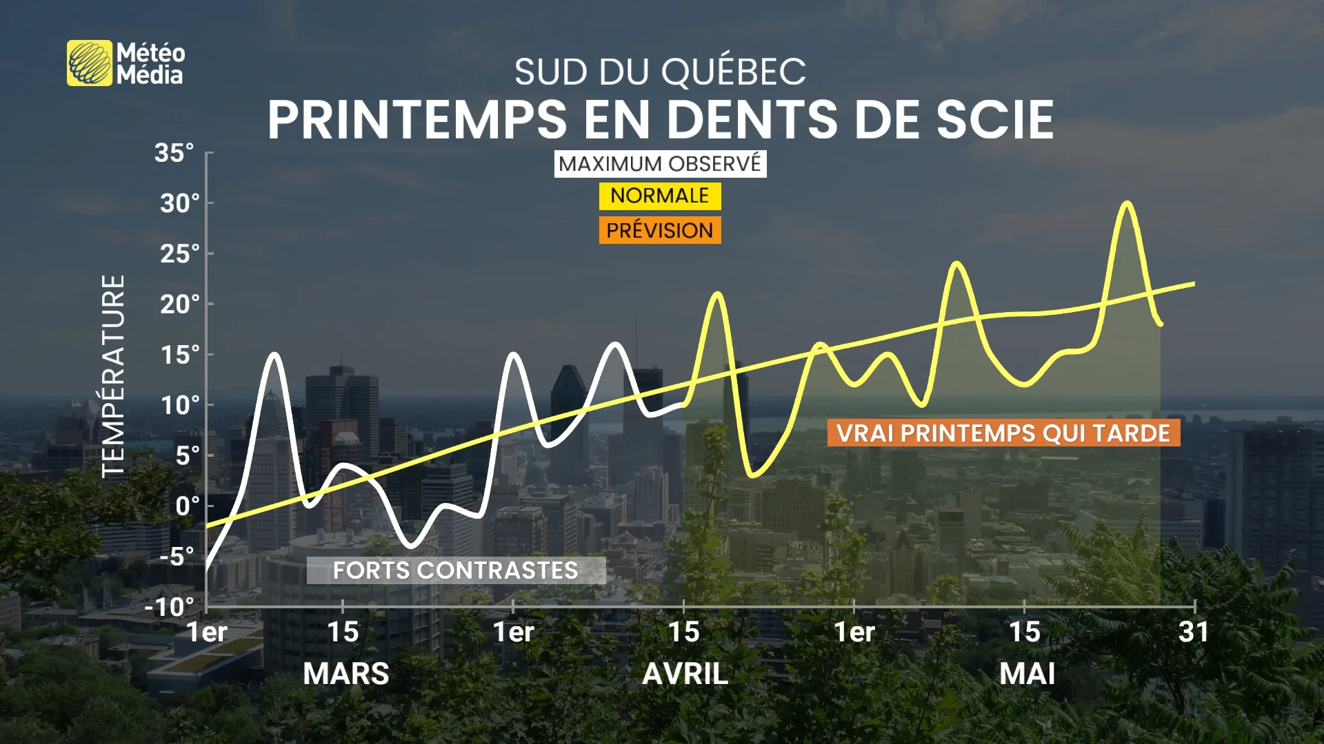 printemps en dents de scie