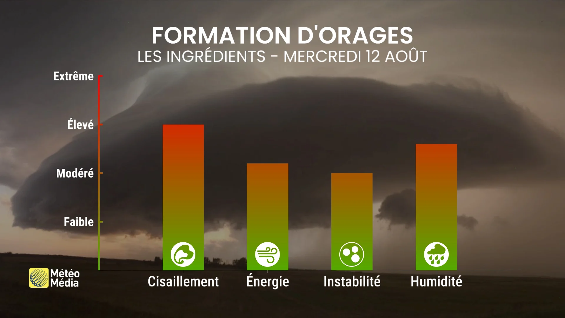 ORAGES4 (2)