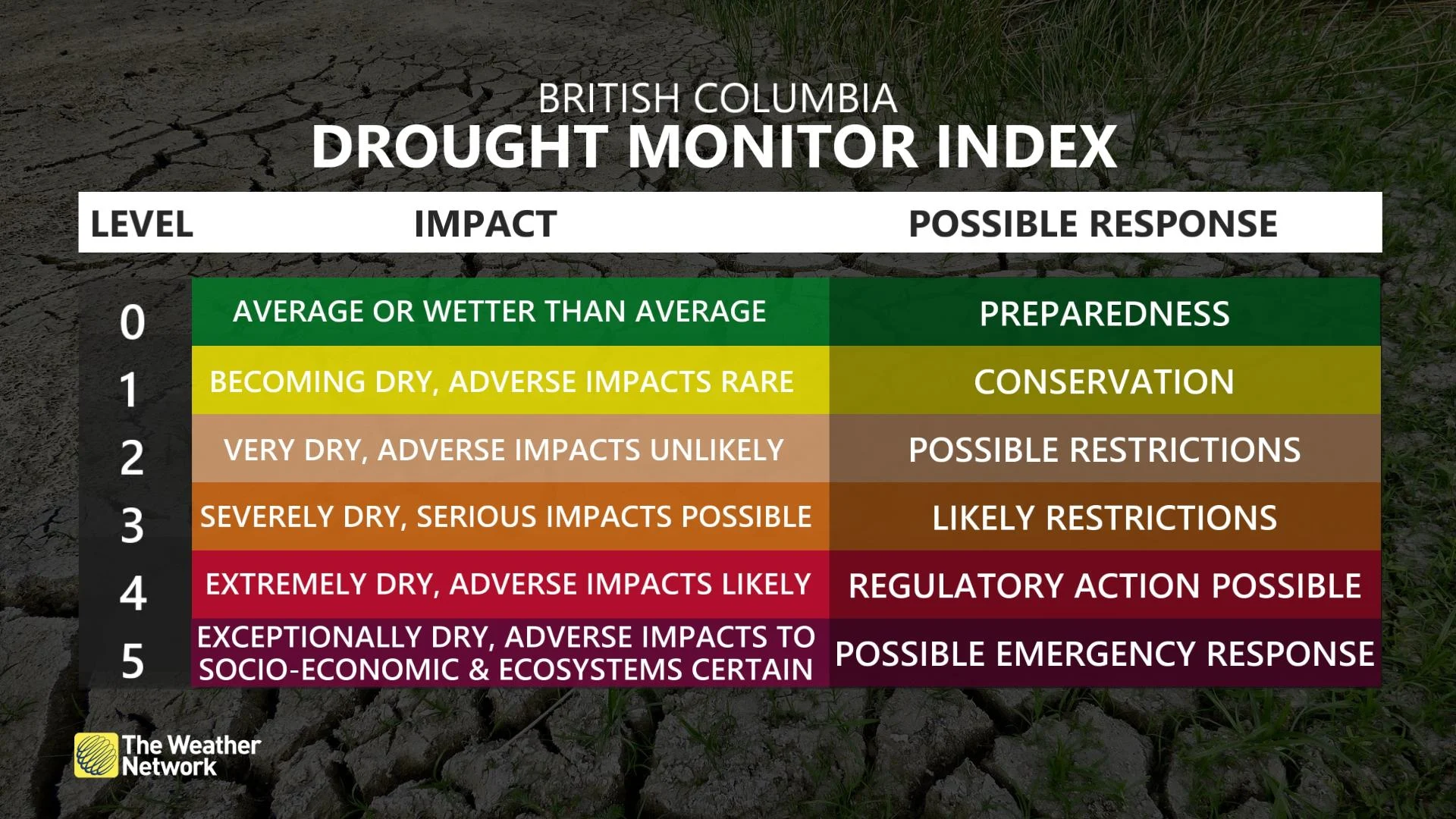 BCDROUGHTLEVEL
