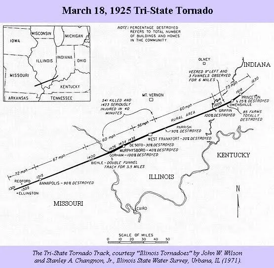 Tri-state tornado path