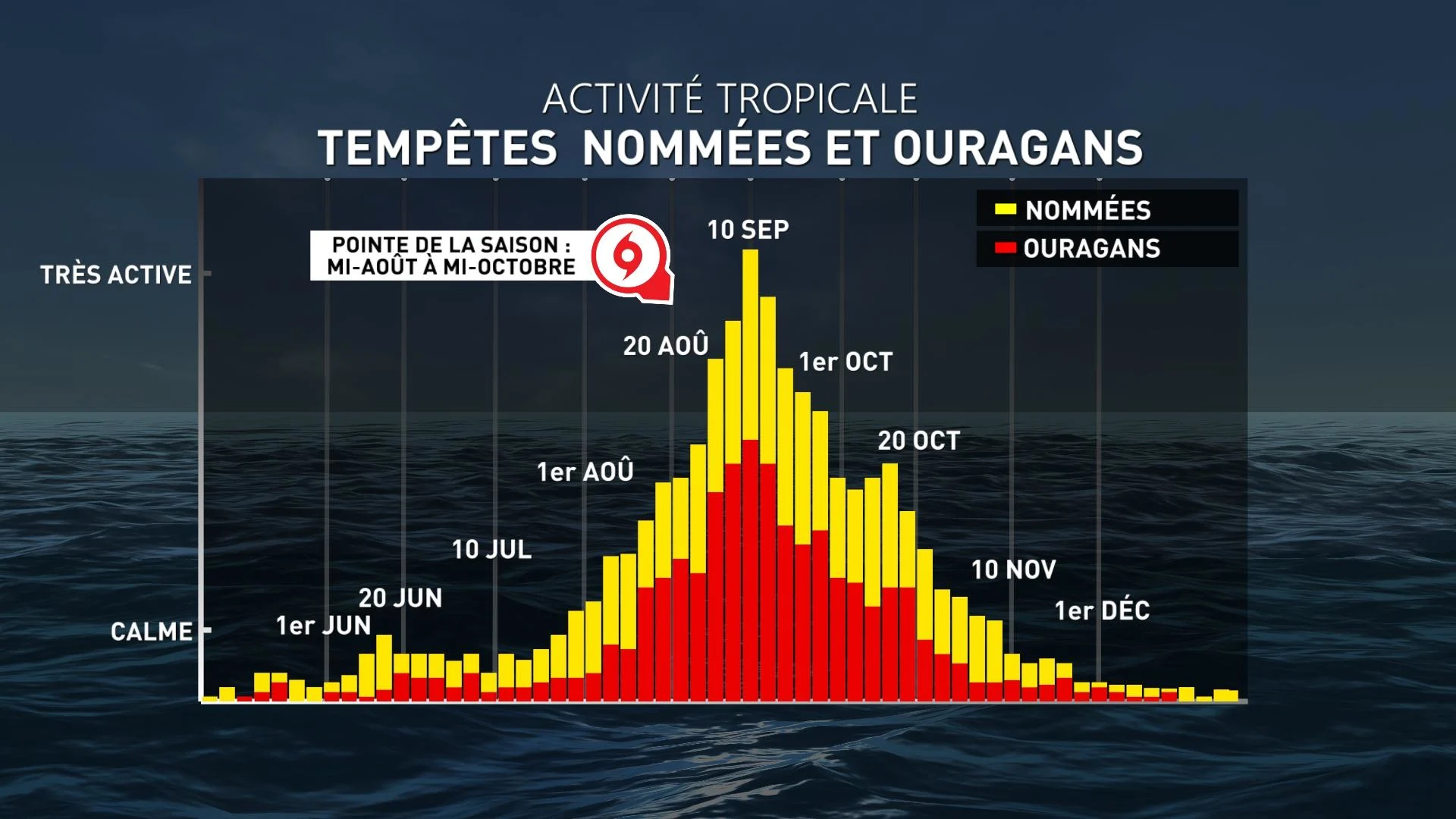 ouragan 1