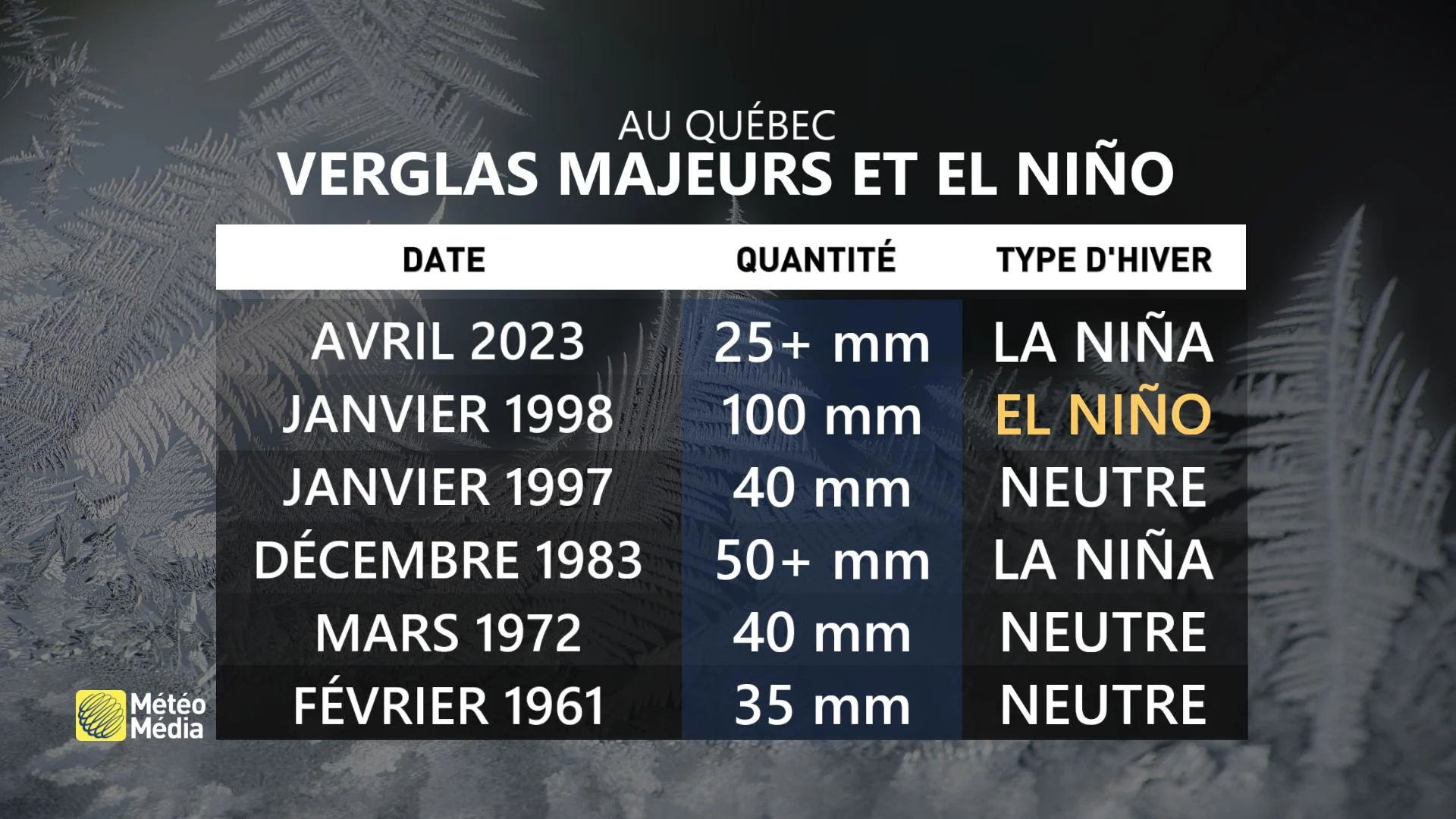 EL NINO VERGLAS 2 (1)