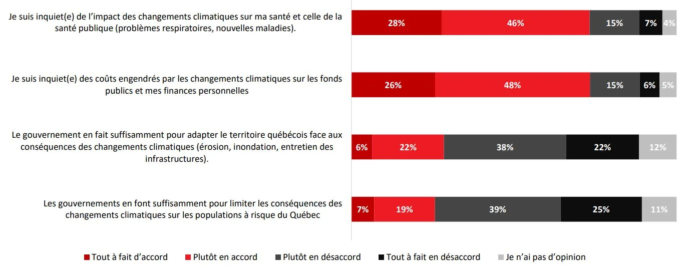 sondage Léger