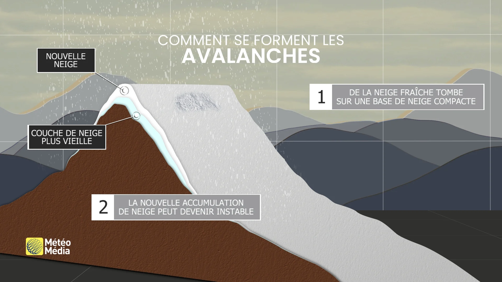 AVALANCHE3
