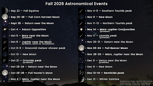 Fall Astronomical Events 2026