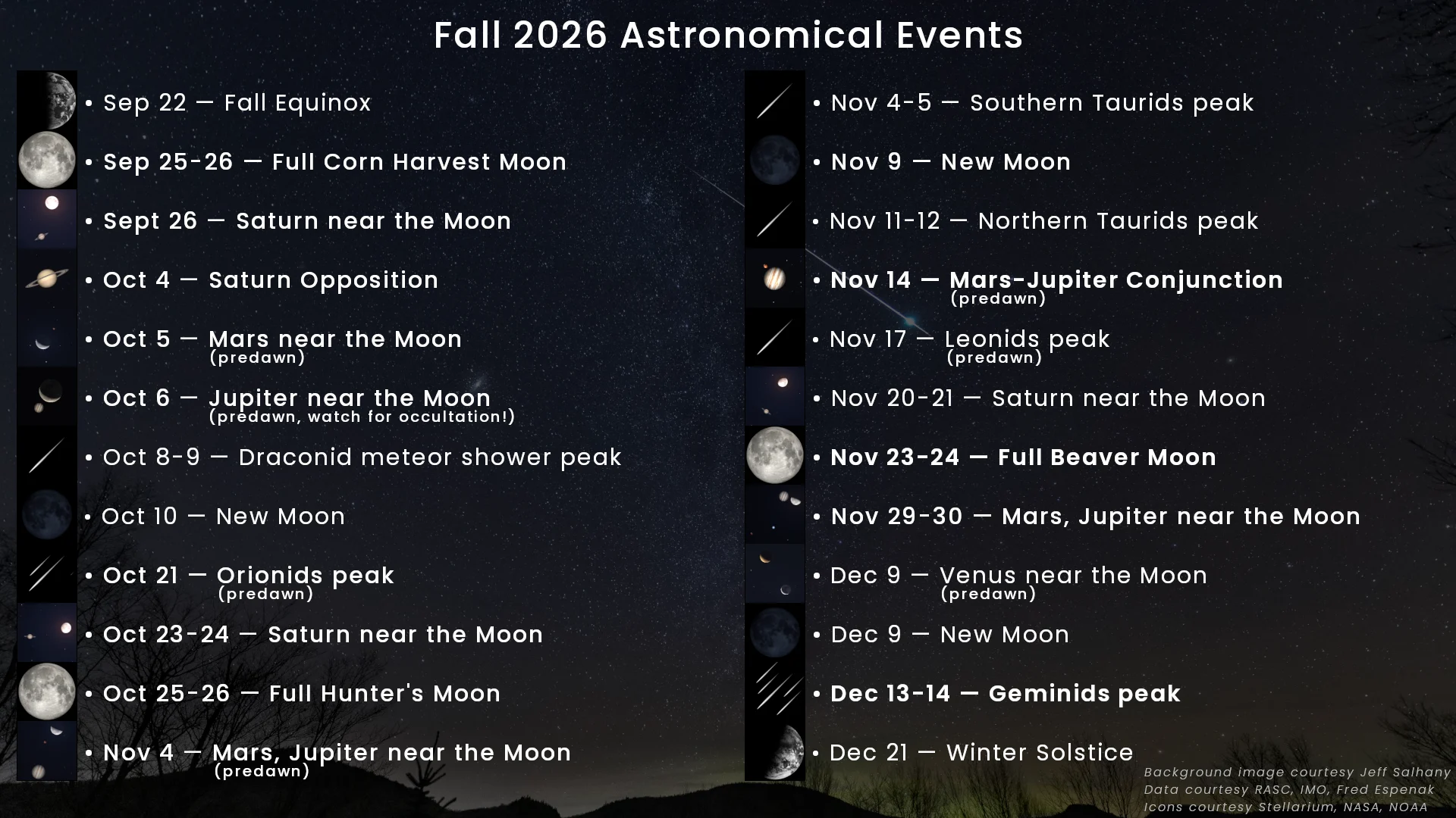 Fall Astronomical Events 2026