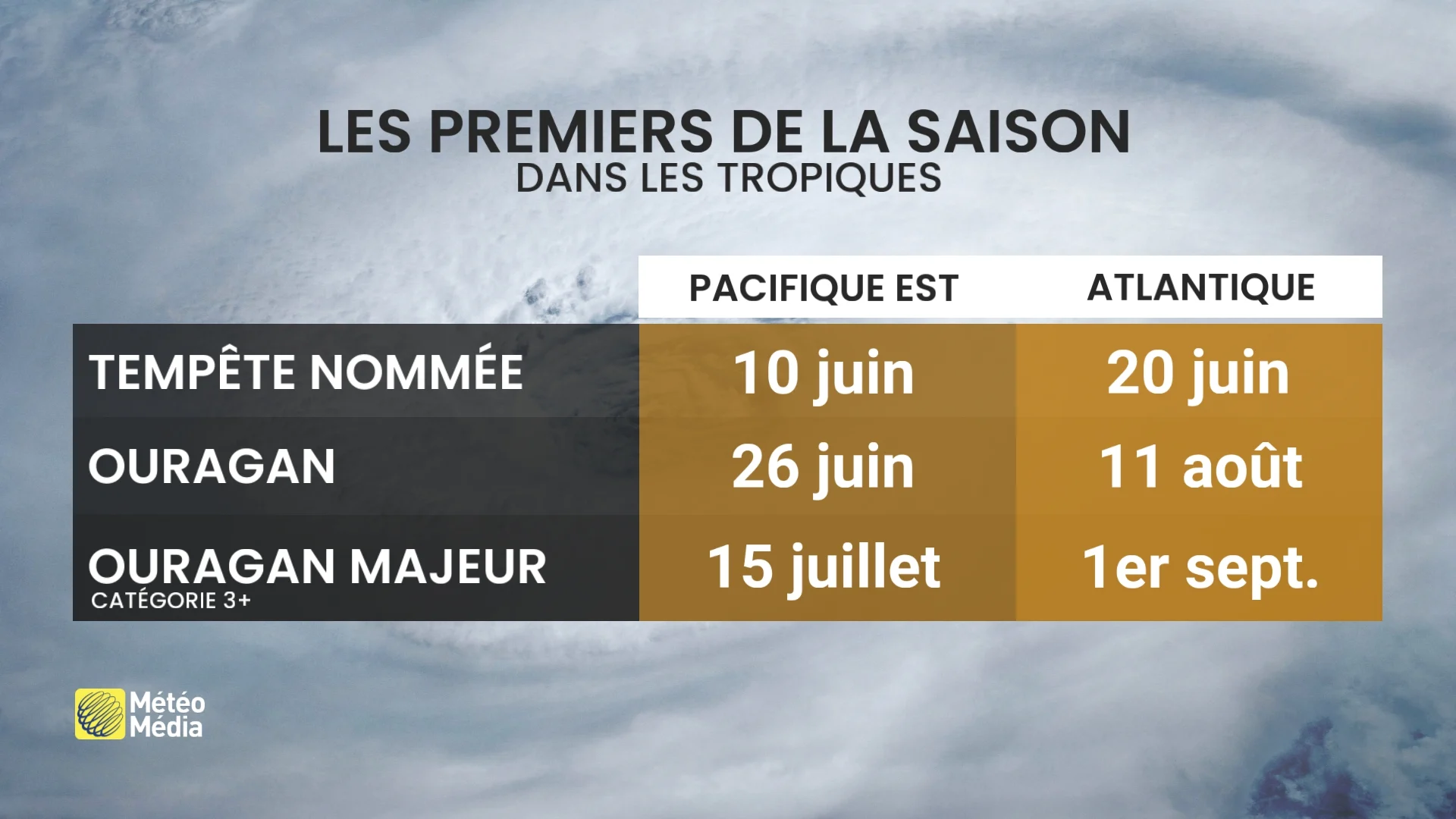 TROPIQUES 3