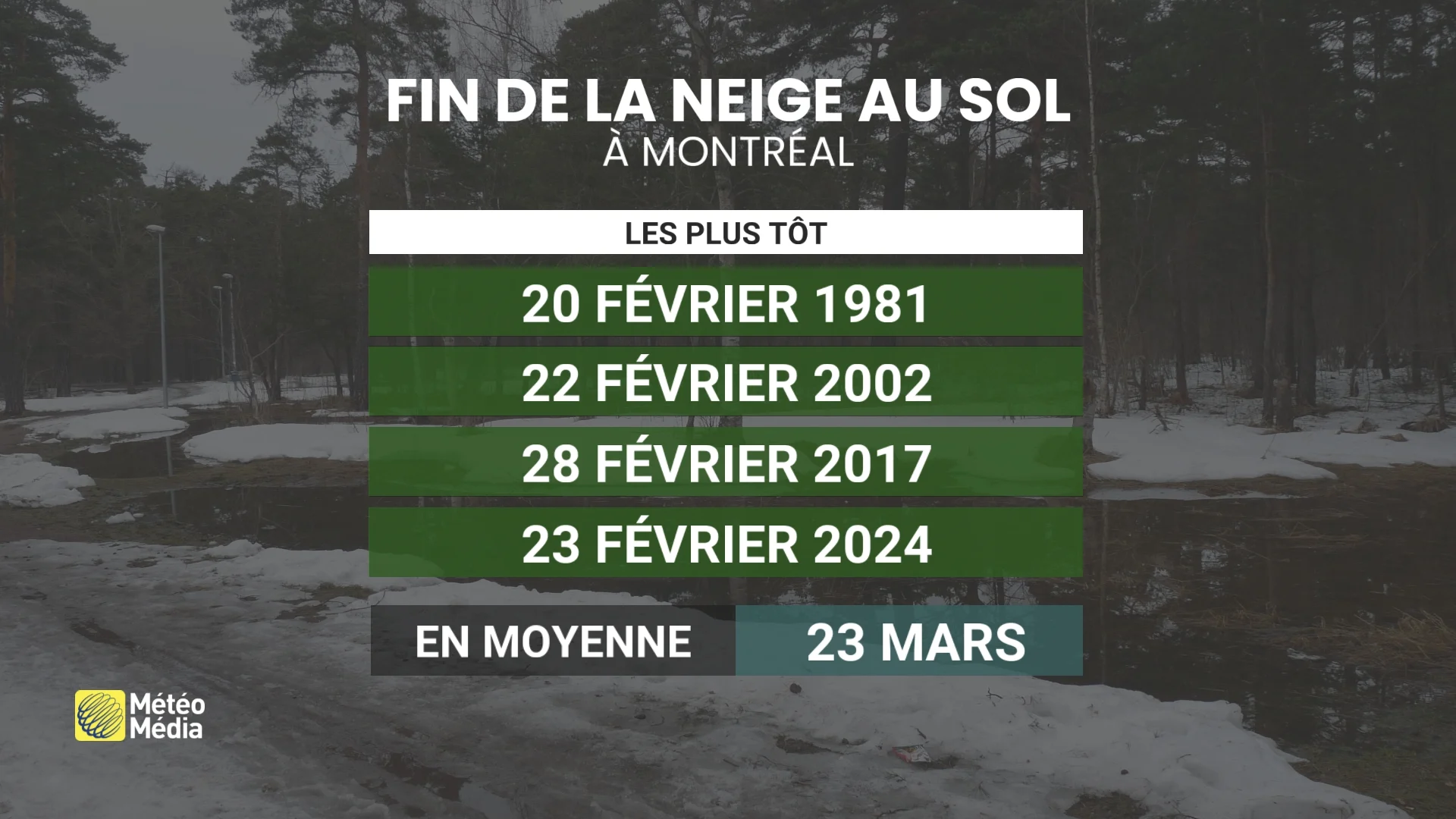 FÉV4