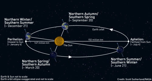 Spring Equinox 2021: What does equinox mean?