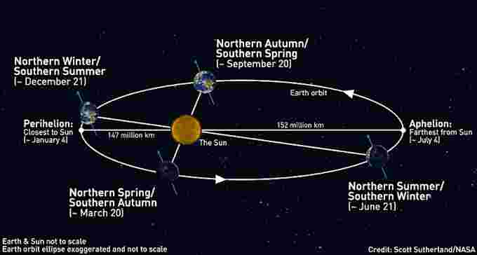 The Weather Network - The science and celebration of the Summer Solstice