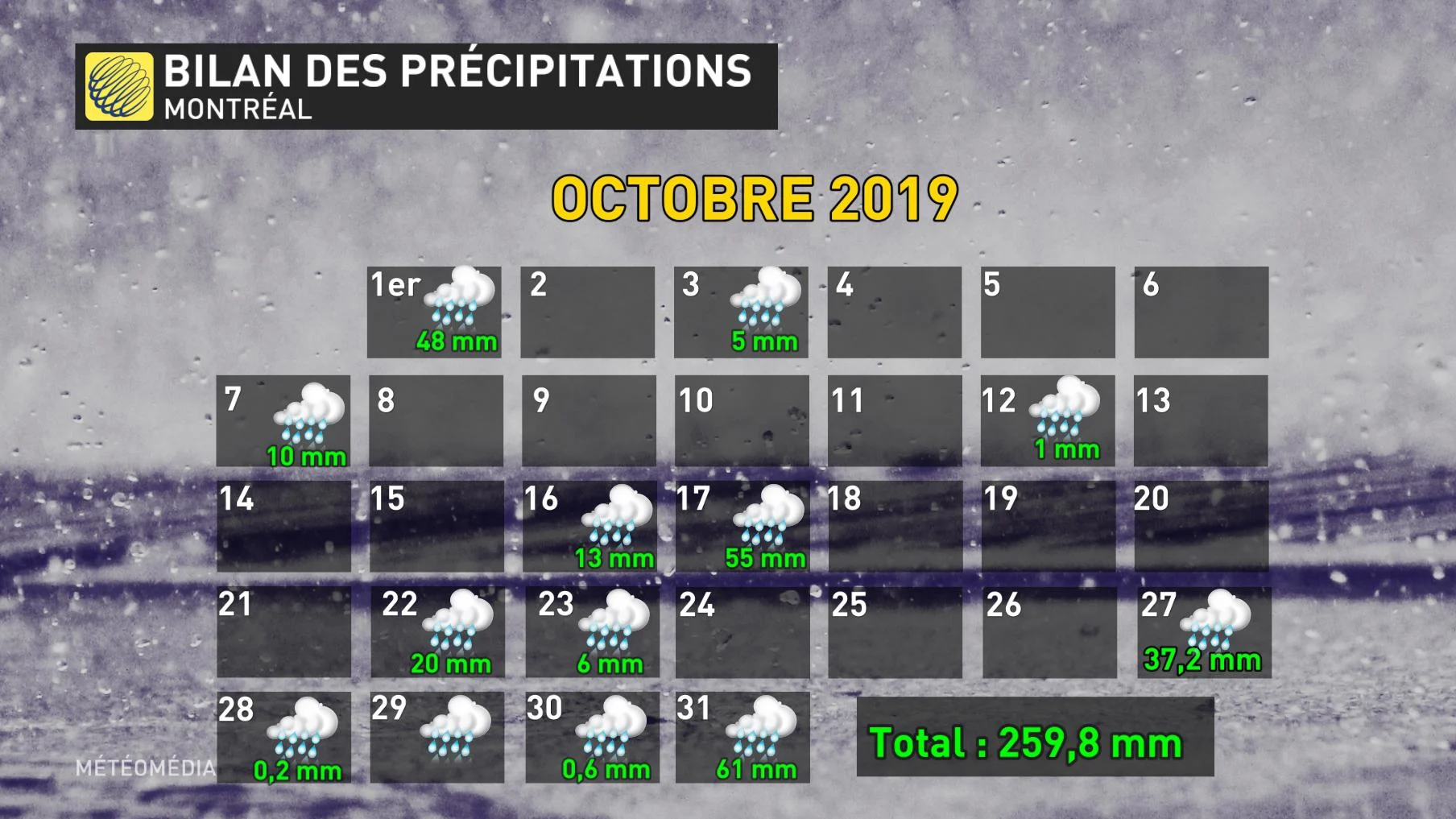 PLUIE OCTOBRE 2019