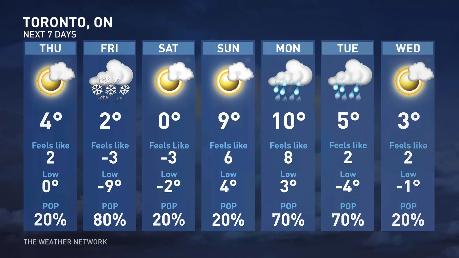 7 Day Toronto