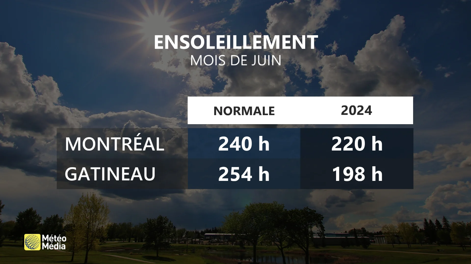 BILAN1