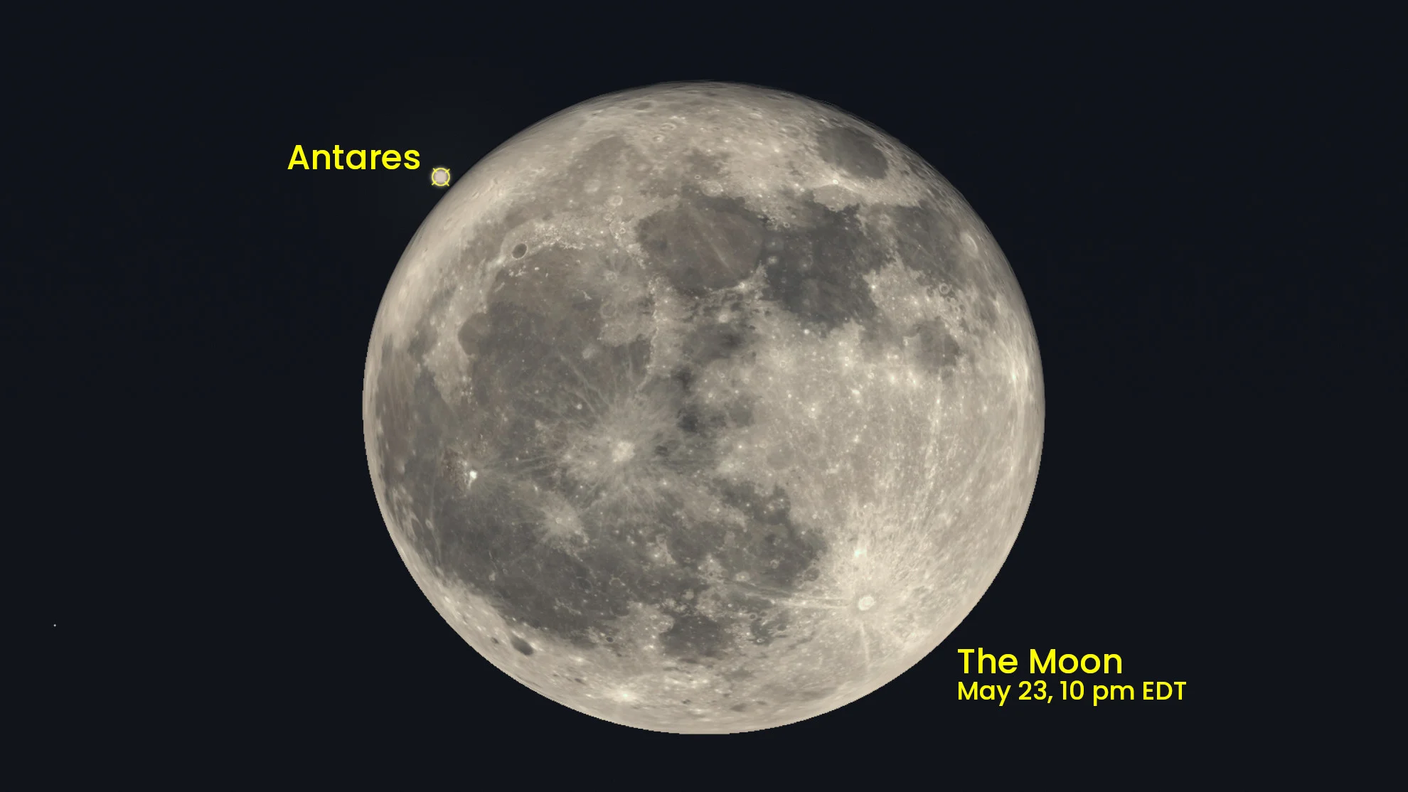 May 23 Full Moon Antares labelled - Stellarium