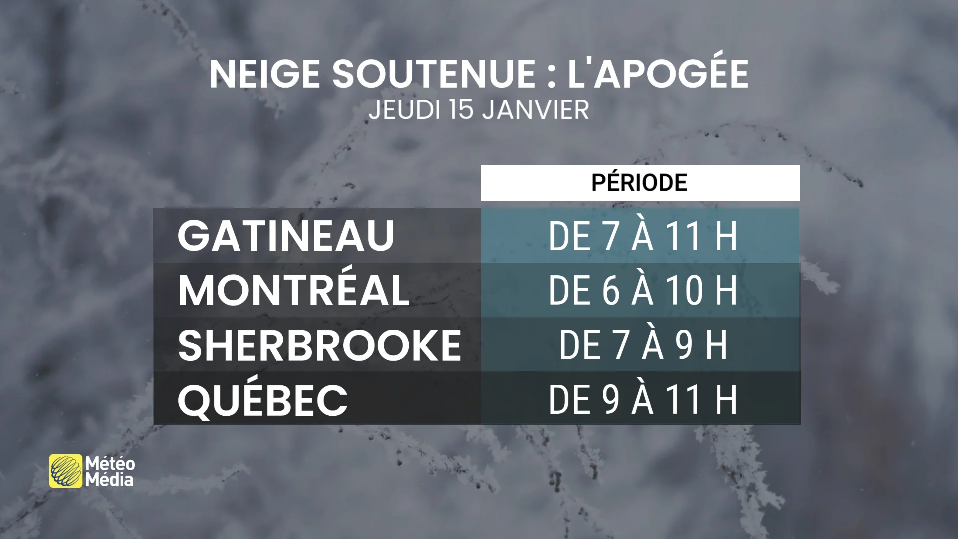 neige soutenue apogee