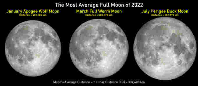 Most-Average-Moon-2022