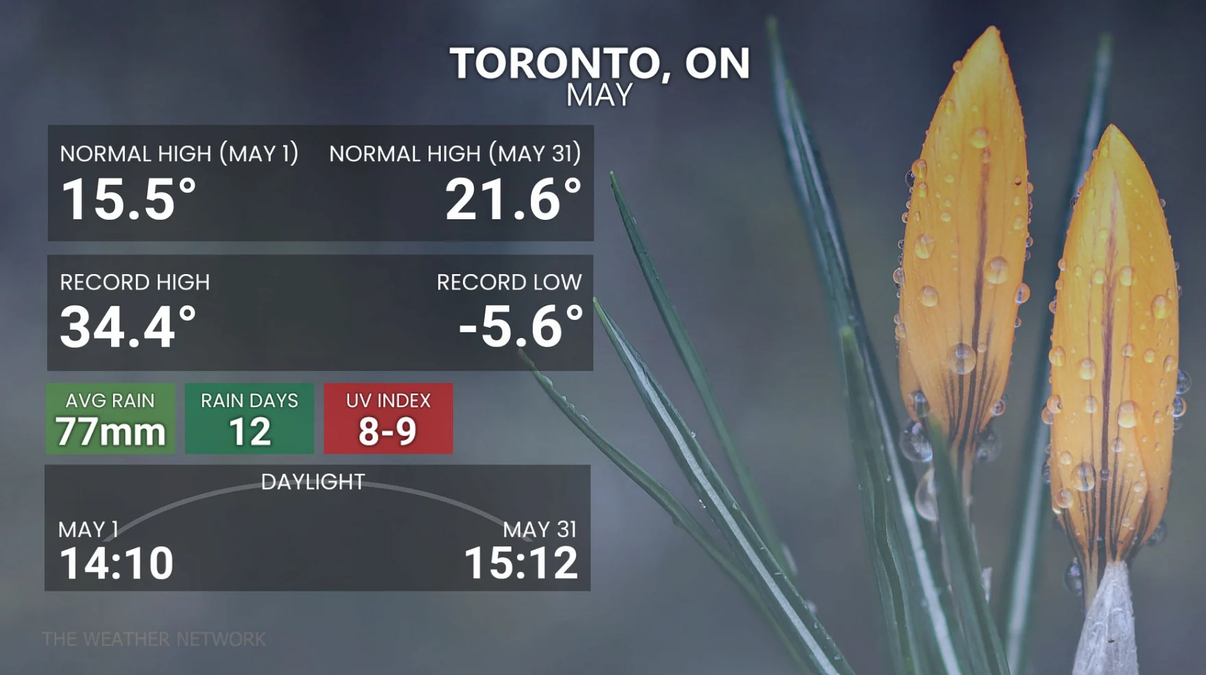 Baron - Toronto May normal temperatures