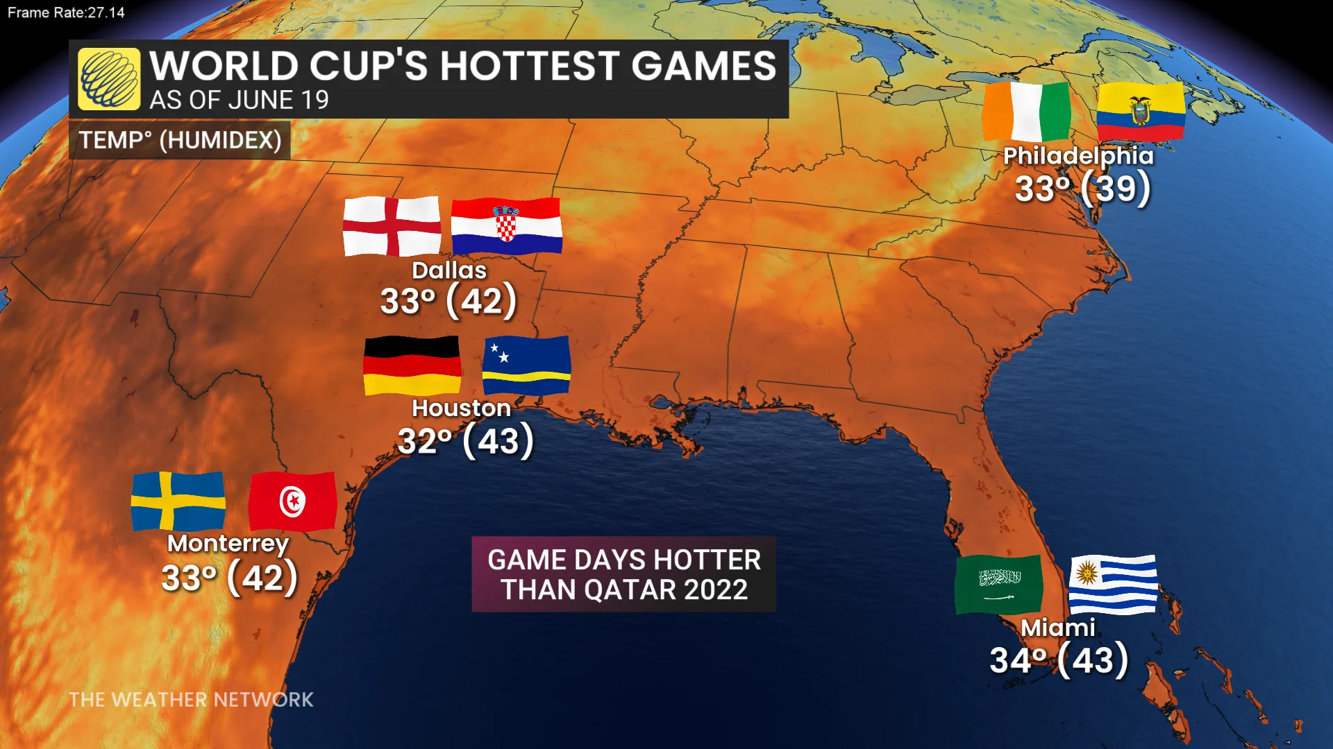 World Cup Hottest Games June 2026
