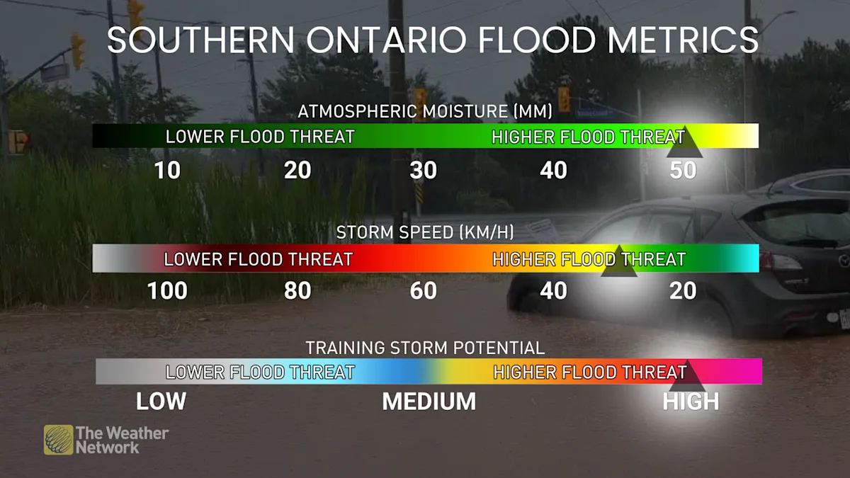 It's official Southern Ontario sees its rainiest month on record The