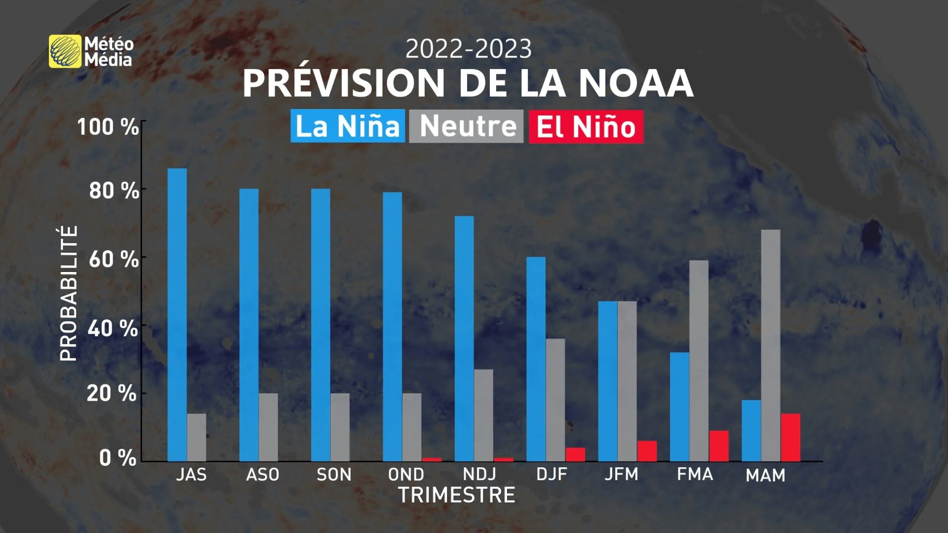 La Nina 1