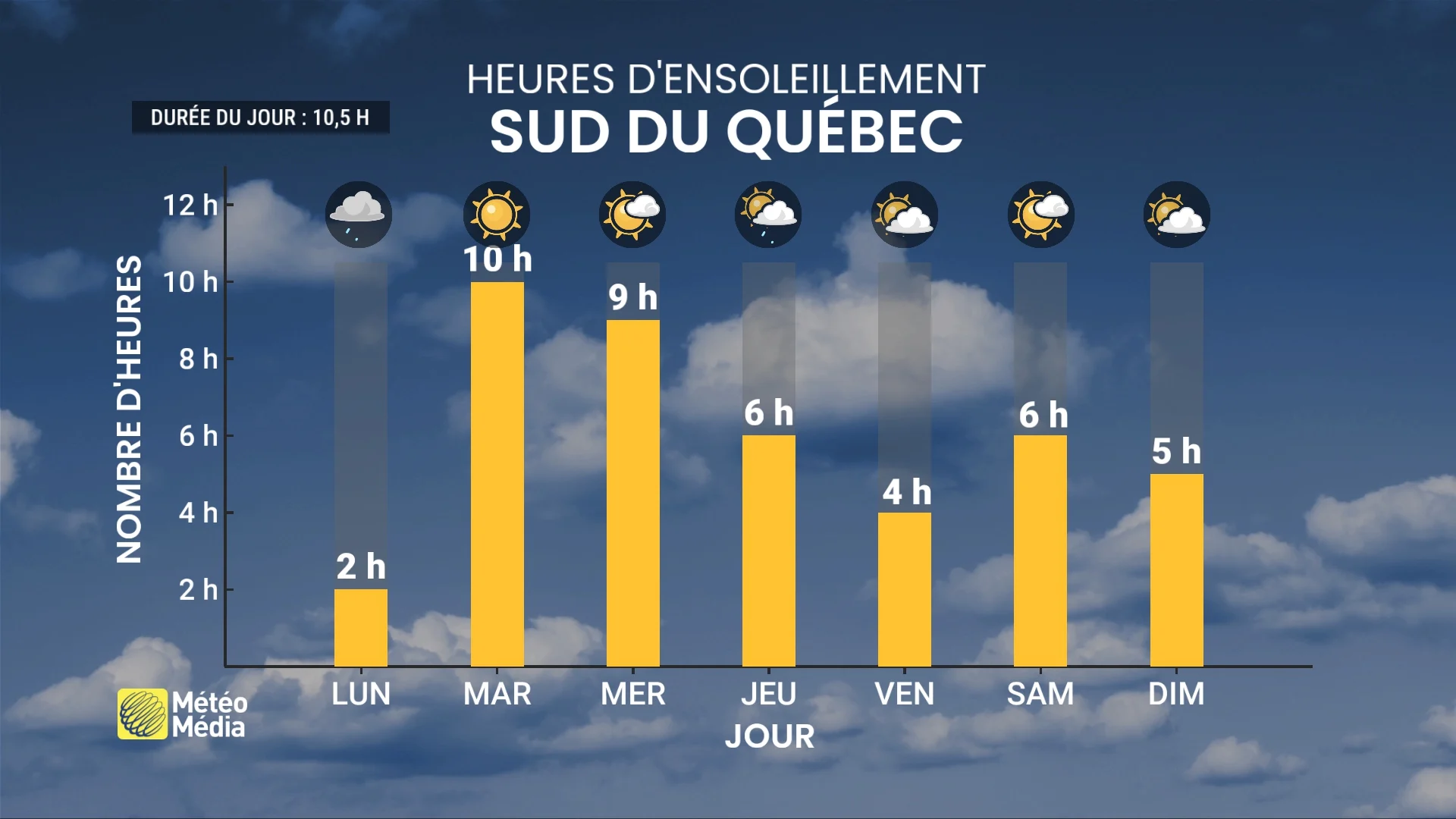 La pause est terminée : cet élément revient cette semaine, mais...