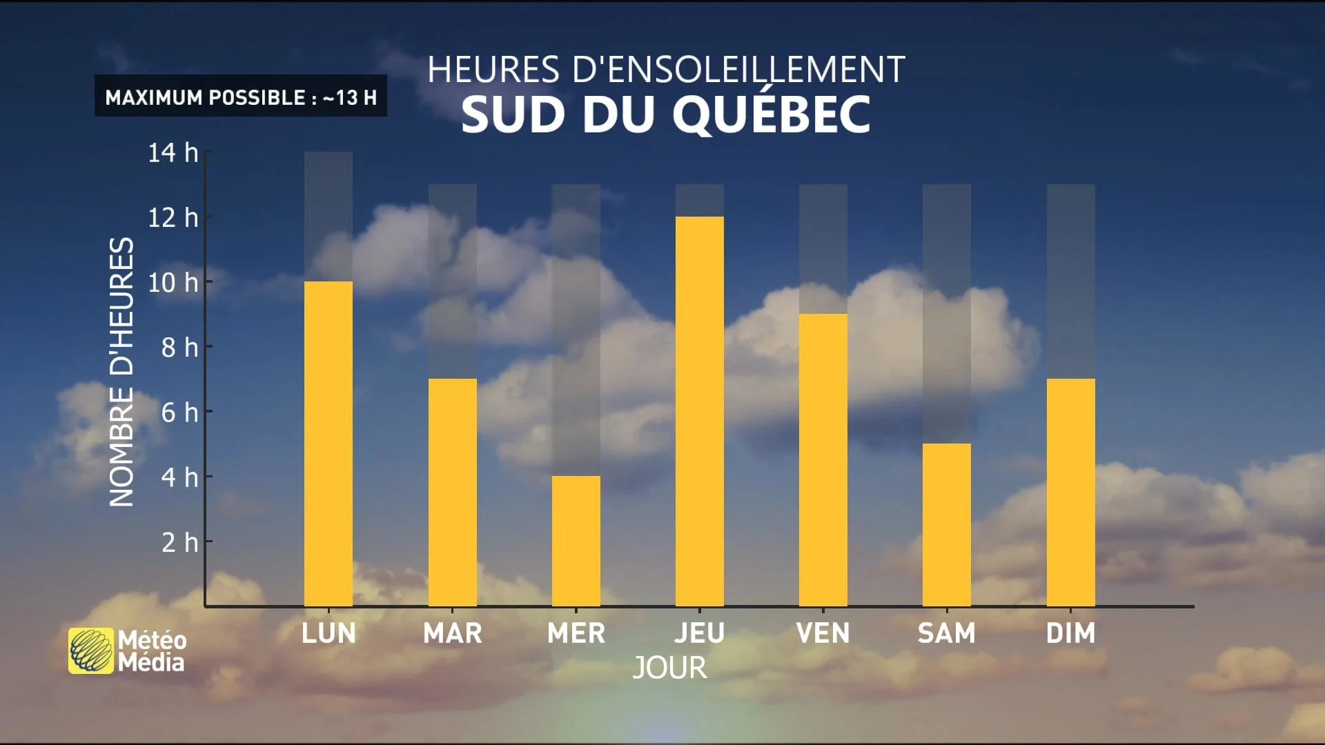 MT2 SOLEIL SEMAINE