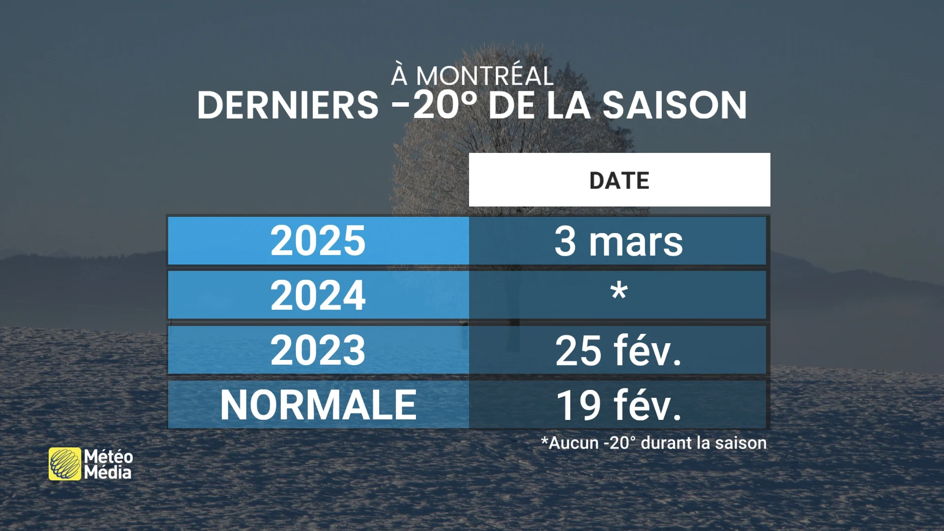 Le Québec s’apprête à entrer dans une nouvelle phase