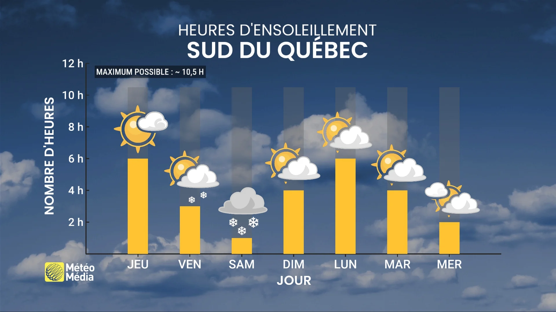SEMAINE3