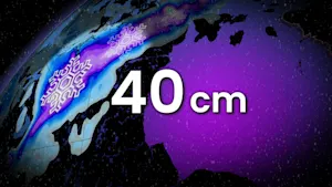 Some areas enduring a major swing from 20°C to 40 cm of snow