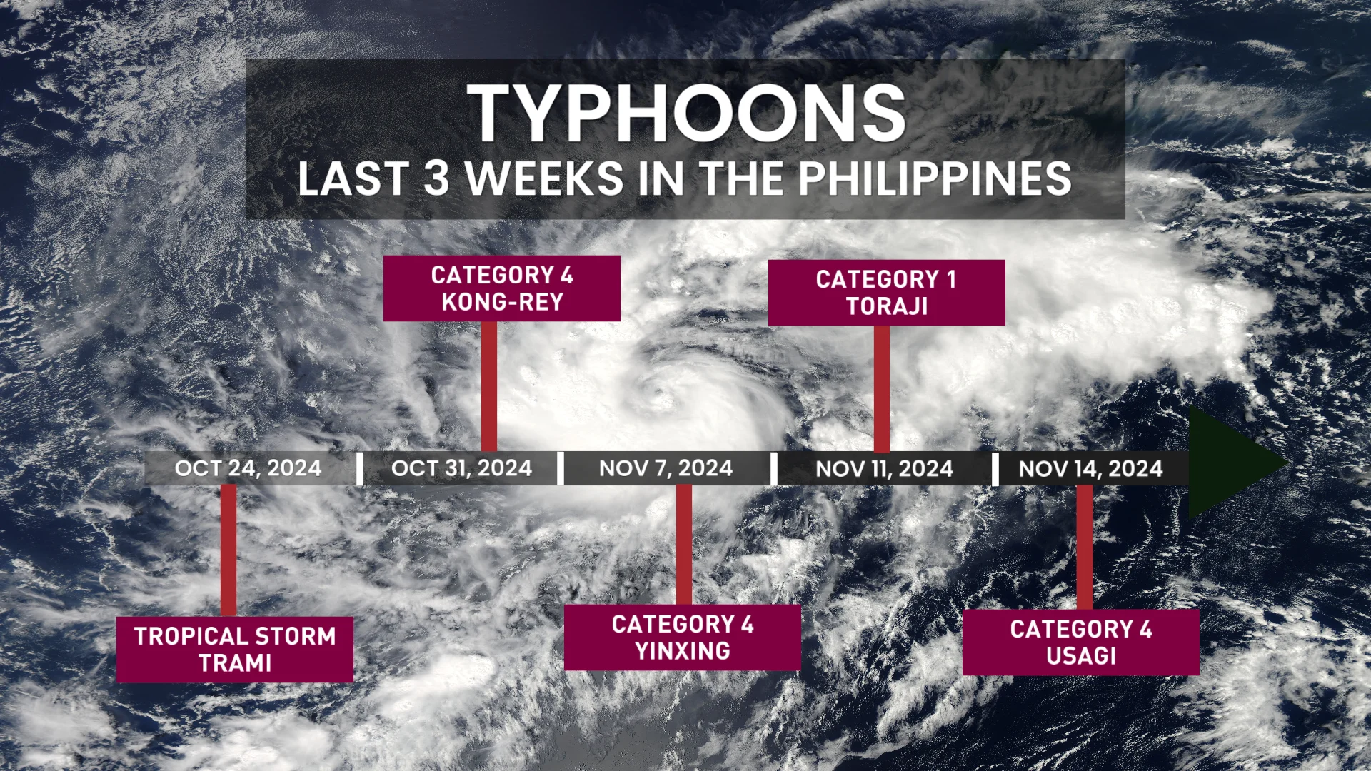 Last 3 weeks of typhoon in the Philippines - Nov. 14, 2024